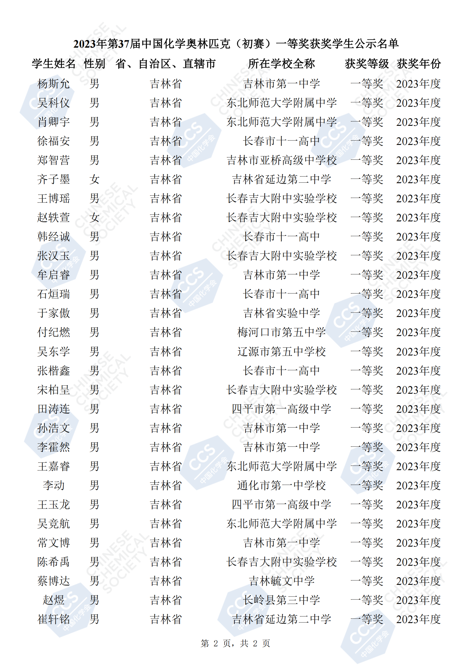15-吉林省 第37届中国化学奥林匹克（初赛）一等奖获奖学生公示名单_01.png