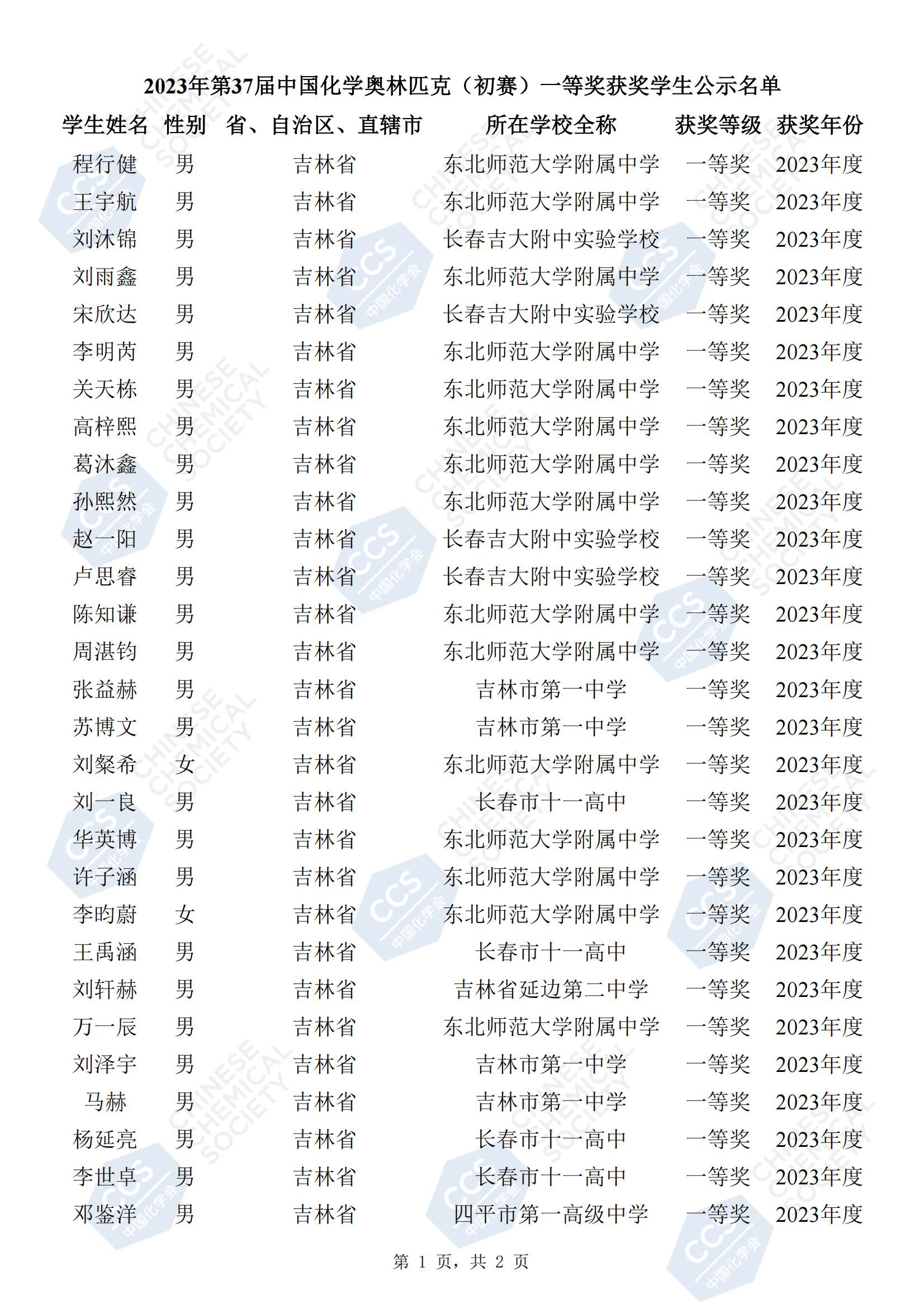 15-吉林省 第37届中国化学奥林匹克（初赛）一等奖获奖学生公示名单_00.png