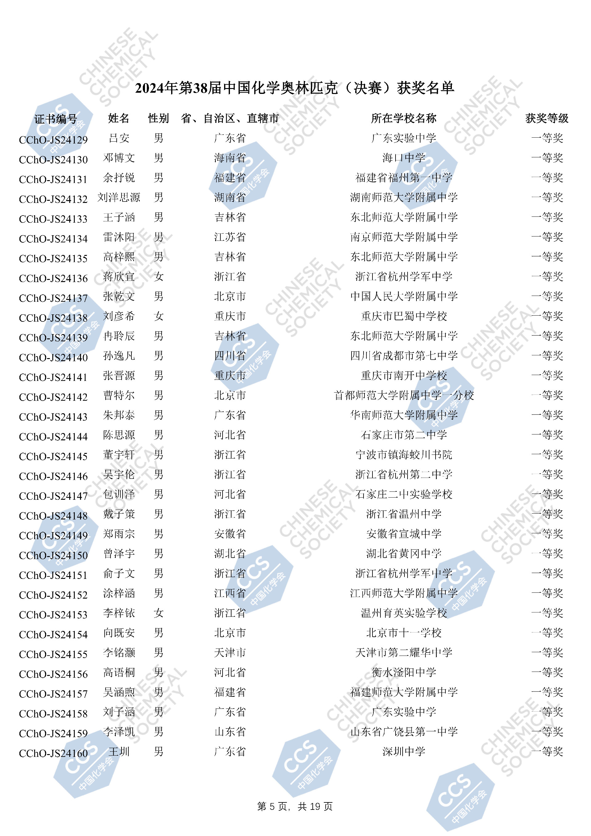 2024年第38届中国化学奥林匹克（决赛）获奖名单_04.jpg