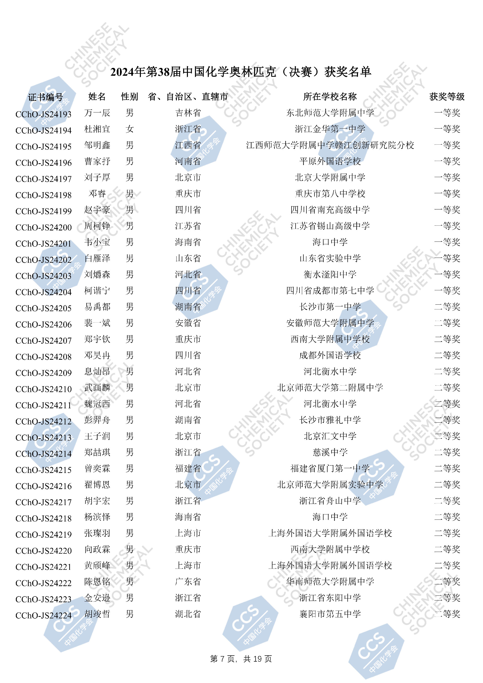 2024年第38届中国化学奥林匹克（决赛）获奖名单_06.jpg