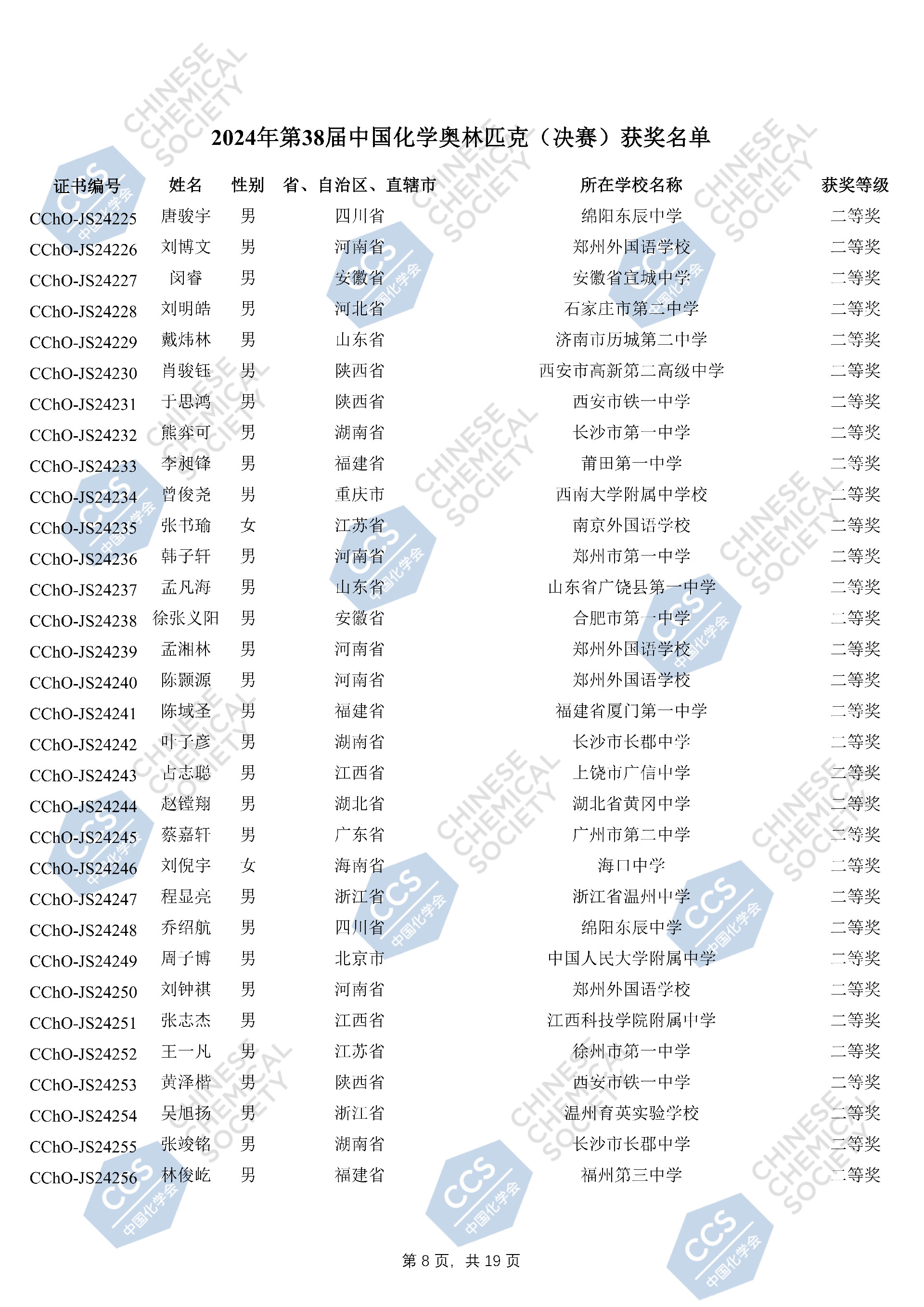 2024年第38届中国化学奥林匹克（决赛）获奖名单_07.jpg