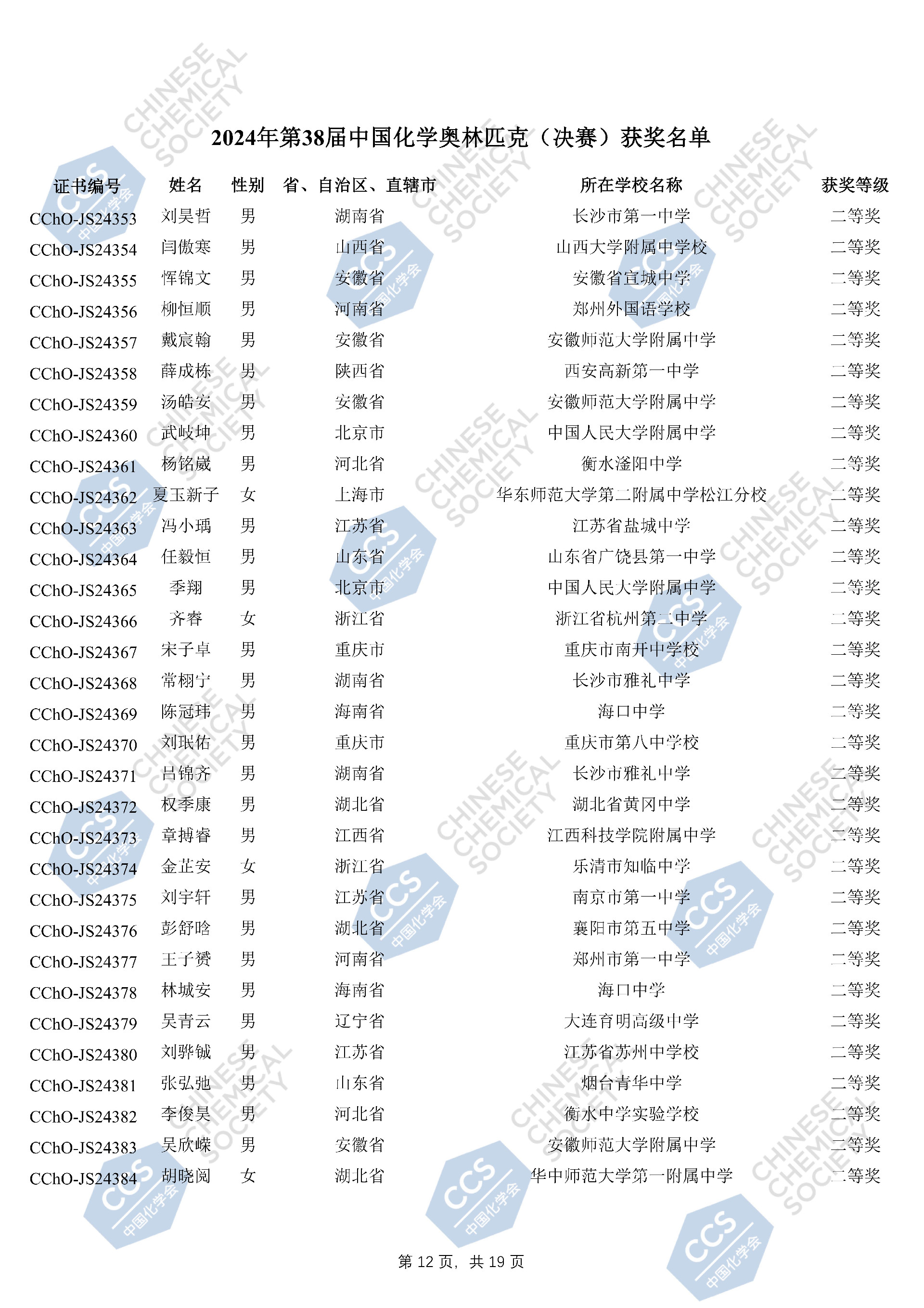 2024年第38届中国化学奥林匹克（决赛）获奖名单_11.jpg