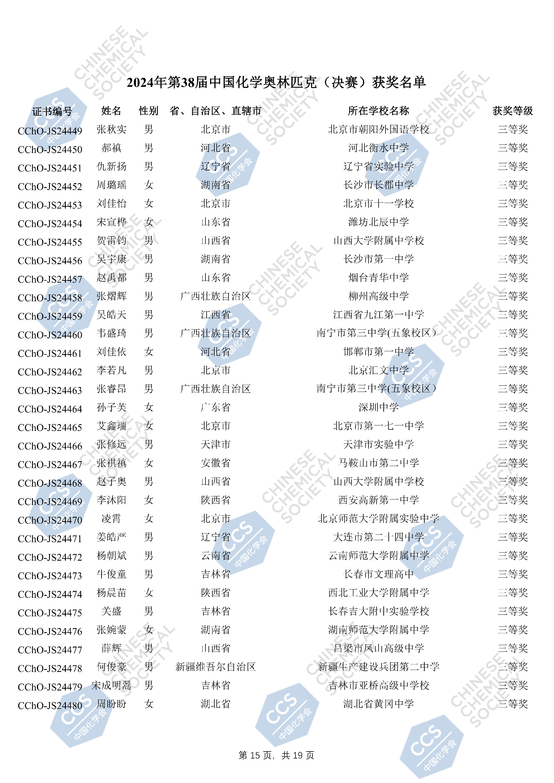 2024年第38届中国化学奥林匹克（决赛）获奖名单_14.jpg