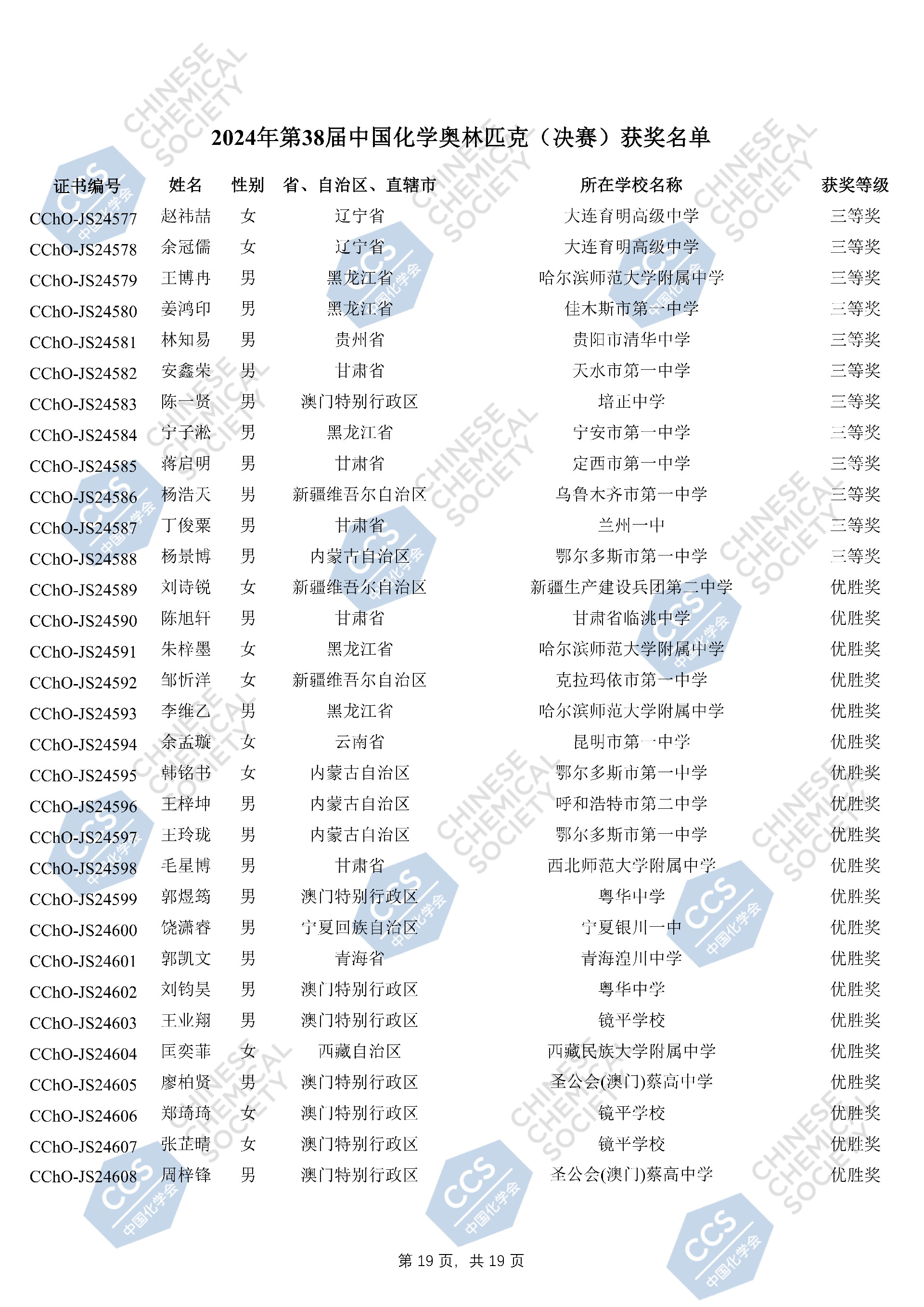 2024年第38届中国化学奥林匹克（决赛）获奖名单_18.jpg